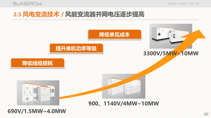 陽光電源趙為：智慧零碳解決方案助力實(shí)現(xiàn)雙碳目標(biāo)！