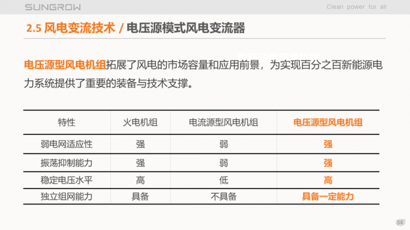 陽光電源趙為：智慧零碳解決方案助力實(shí)現(xiàn)雙碳目標(biāo)！