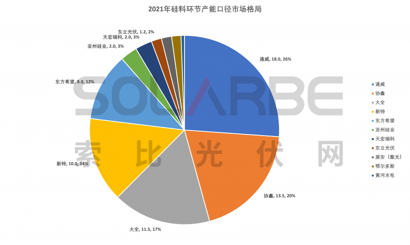 硅料環(huán)節(jié)分析：2022年將再迎“量價齊升”，頭部企業(yè)成本優(yōu)勢顯著