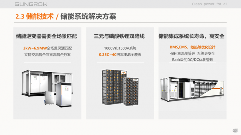 陽光電源趙為：智慧零碳解決方案助力實(shí)現(xiàn)雙碳目標(biāo)！