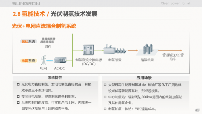 陽光電源趙為：智慧零碳解決方案助力實(shí)現(xiàn)雙碳目標(biāo)！