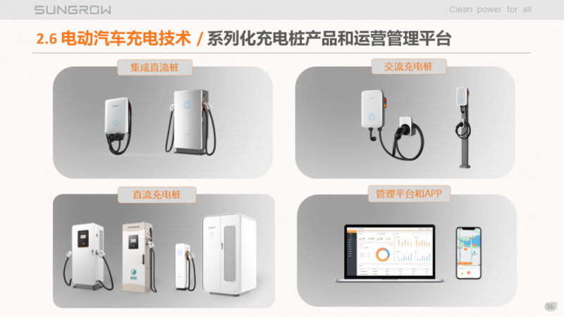 陽光電源趙為：智慧零碳解決方案助力實(shí)現(xiàn)雙碳目標(biāo)！