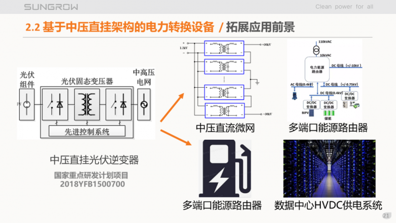 陽光電源趙為：智慧零碳解決方案助力實(shí)現(xiàn)雙碳目標(biāo)！
