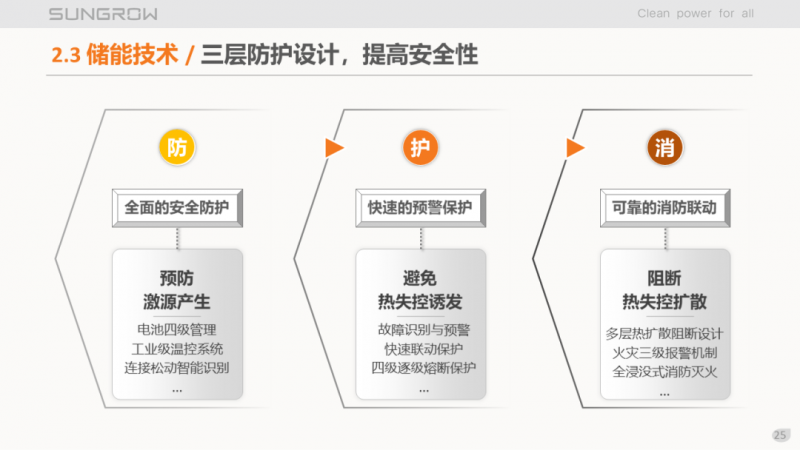 陽光電源趙為：智慧零碳解決方案助力實(shí)現(xiàn)雙碳目標(biāo)！