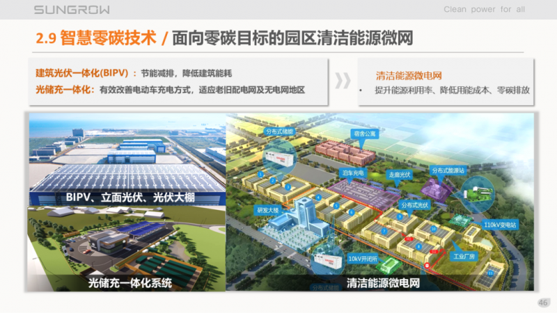 陽光電源趙為：智慧零碳解決方案助力實(shí)現(xiàn)雙碳目標(biāo)！