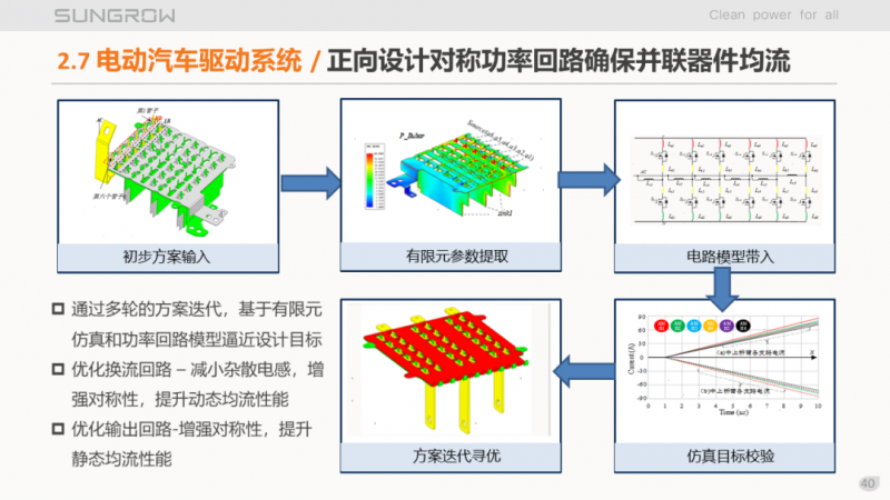 陽光電源趙為：智慧零碳解決方案助力實(shí)現(xiàn)雙碳目標(biāo)！