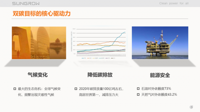 陽光電源趙為：智慧零碳解決方案助力實(shí)現(xiàn)雙碳目標(biāo)！