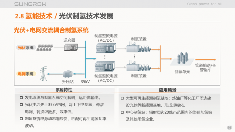 陽光電源趙為：智慧零碳解決方案助力實(shí)現(xiàn)雙碳目標(biāo)！