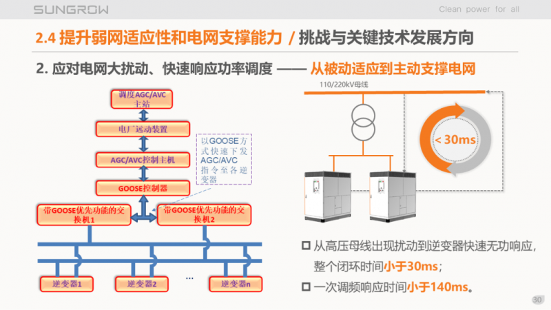 陽光電源趙為：智慧零碳解決方案助力實(shí)現(xiàn)雙碳目標(biāo)！