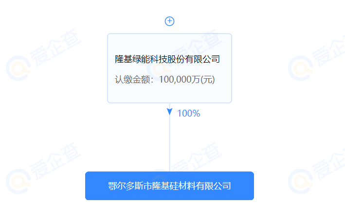 進(jìn)軍硅料？隆基斥資10億在鄂爾多斯設(shè)立全資控股子公司