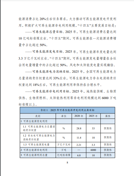 發(fā)改委、能源局等九部委聯(lián)合印發(fā)發(fā)布“十四五”可再生能源規(guī)劃！