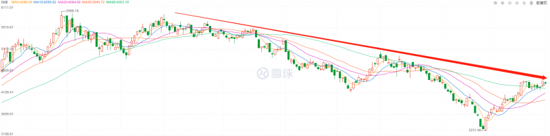 利好頻出，為何投資光伏板塊卻越來越難？