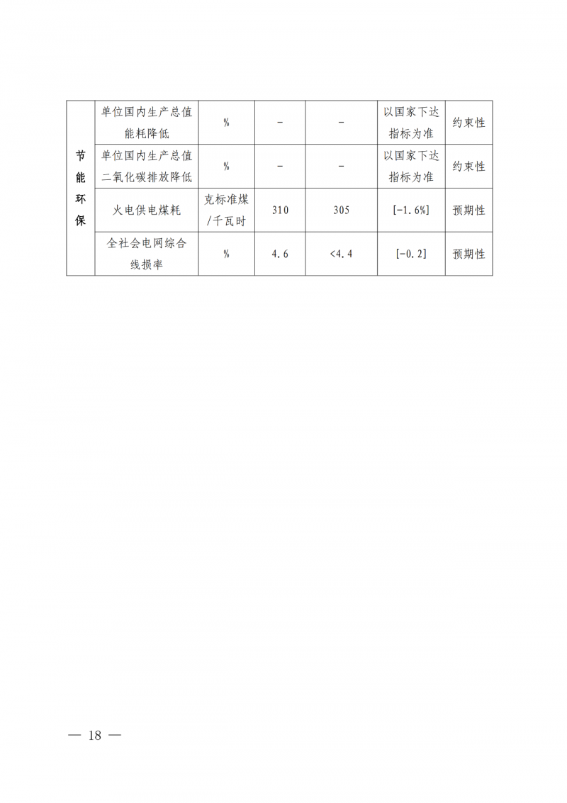 光伏新增300萬(wàn)千瓦！福建省發(fā)布《“十四五”能源發(fā)展專項(xiàng)規(guī)劃》