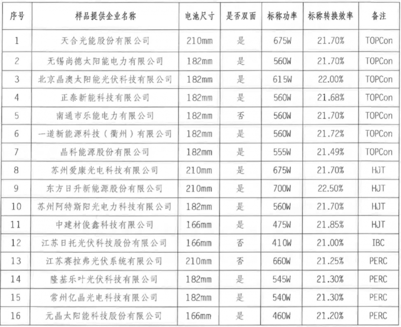 【送樣通知】光伏組件產(chǎn)品免費(fèi)戶外實證測試公益活動送樣通知發(fā)布！