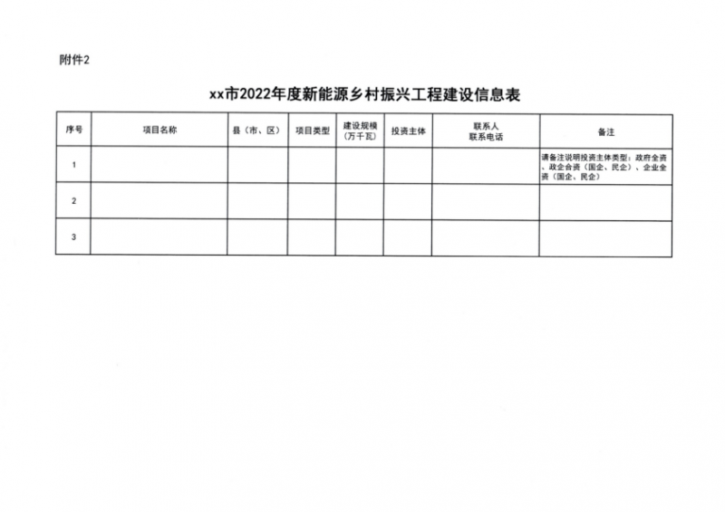 吉林省能源局發(fā)布全國(guó)首個(gè)出臺(tái)的省級(jí)“新能源+鄉(xiāng)村振興”方案！