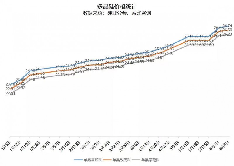北向資金大舉買(mǎi)入，光伏板塊中報(bào)行情悄然開(kāi)啟！