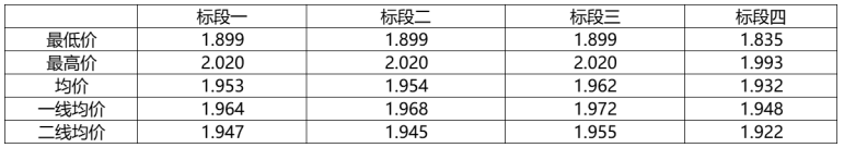 解析中廣核8.8GW組件開標結(jié)果：價格分化明顯，未來形勢難測！