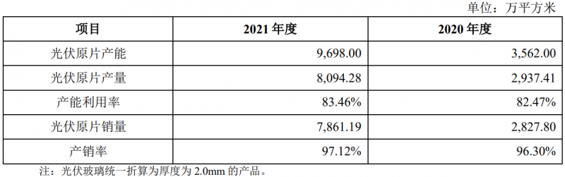 收購(gòu)鳳陽(yáng)硅谷布局原片+定增18億擴(kuò)充產(chǎn)能，亞瑪頓業(yè)績(jī)爆發(fā)在即！