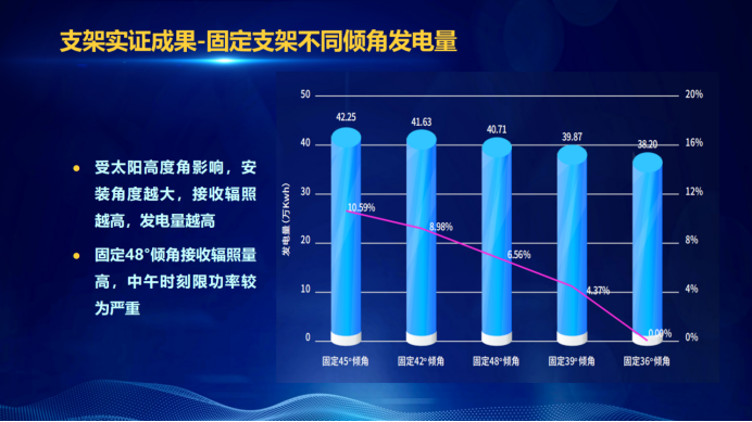 31家廠商、69種產(chǎn)品、161種實驗方案，國家光伏儲能實證實驗平臺“動真格”了！