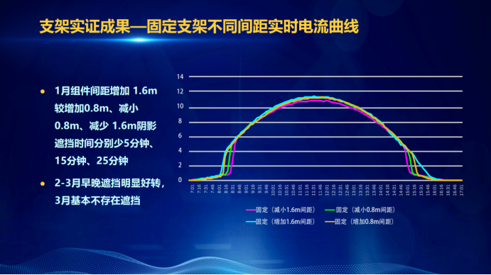 31家廠商、69種產(chǎn)品、161種實驗方案，國家光伏儲能實證實驗平臺“動真格”了！