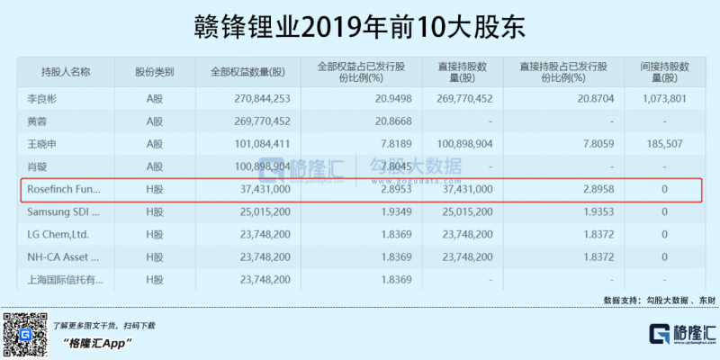 光伏行業(yè)“水深魚大”，各路資本紛紛“殺入”！