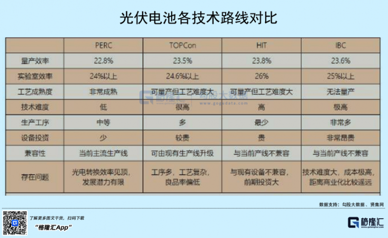 光伏行業(yè)“水深魚大”，各路資本紛紛“殺入”！