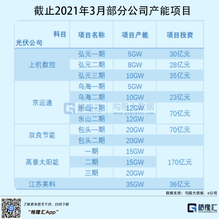 光伏行業(yè)“水深魚大”，各路資本紛紛“殺入”！