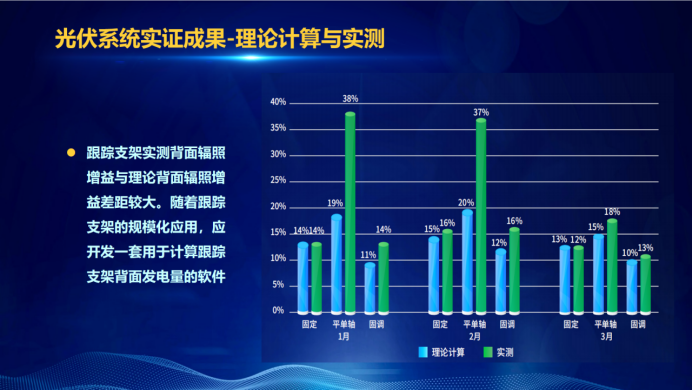 31家廠商、69種產(chǎn)品、161種實驗方案，國家光伏儲能實證實驗平臺“動真格”了！