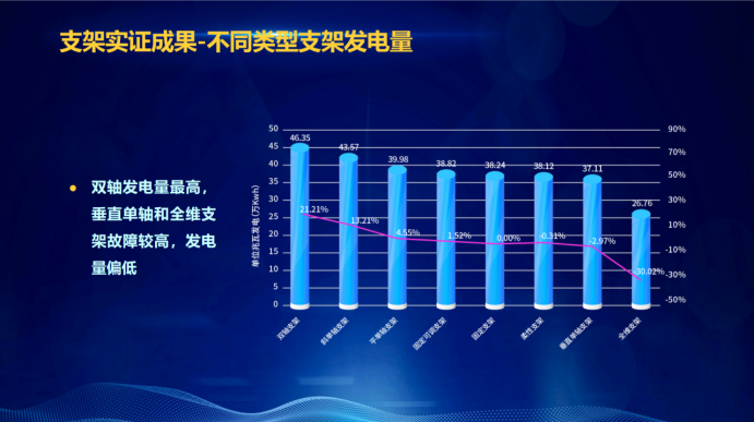 31家廠商、69種產(chǎn)品、161種實驗方案，國家光伏儲能實證實驗平臺“動真格”了！