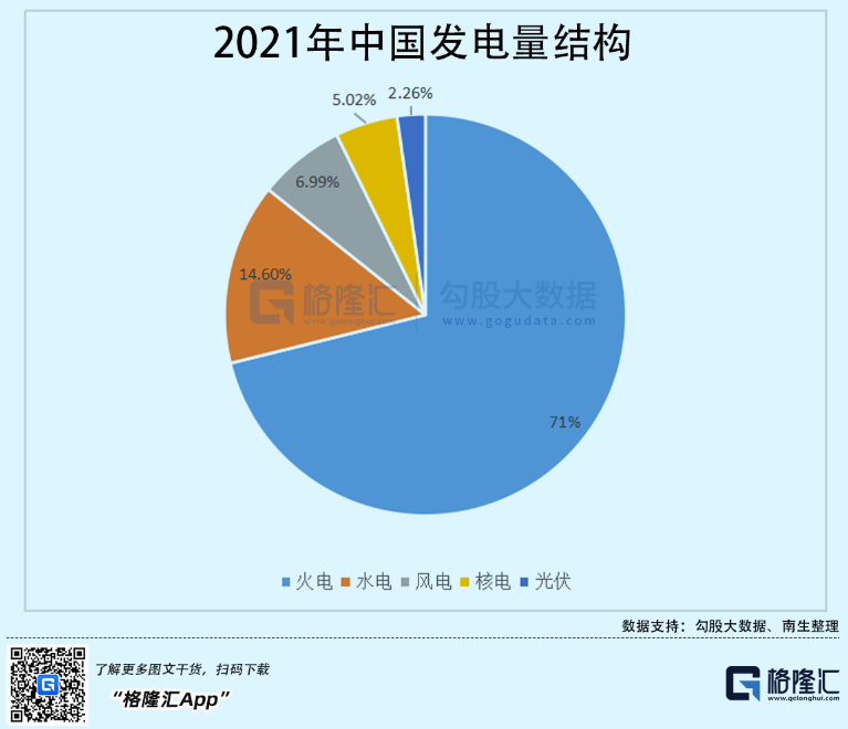 光伏行業(yè)“水深魚大”，各路資本紛紛“殺入”！