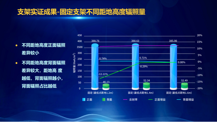 31家廠商、69種產(chǎn)品、161種實驗方案，國家光伏儲能實證實驗平臺“動真格”了！