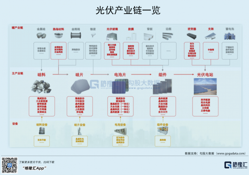 光伏行業(yè)“水深魚大”，各路資本紛紛“殺入”！
