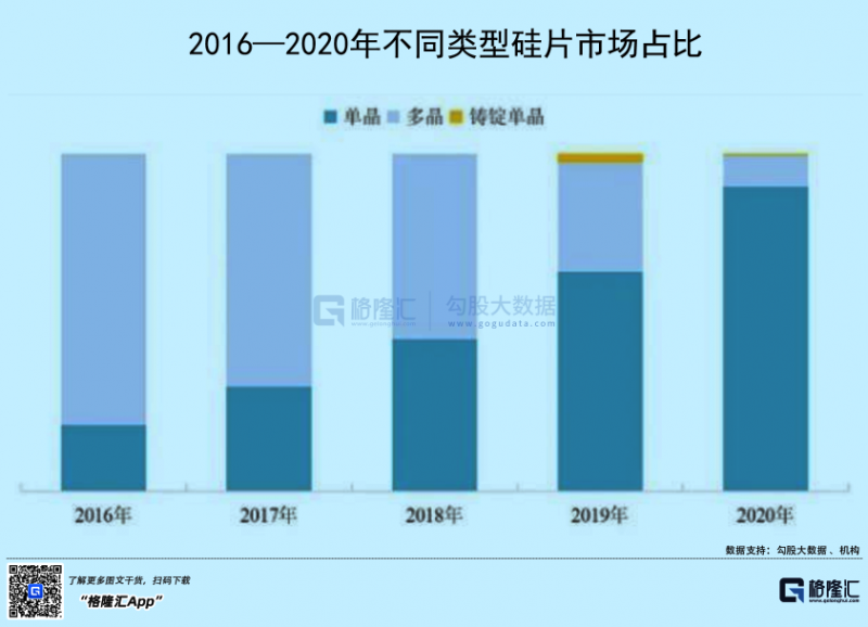 光伏行業(yè)“水深魚大”，各路資本紛紛“殺入”！