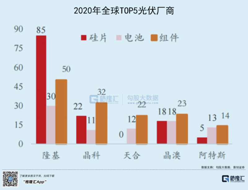 光伏行業(yè)“水深魚大”，各路資本紛紛“殺入”！
