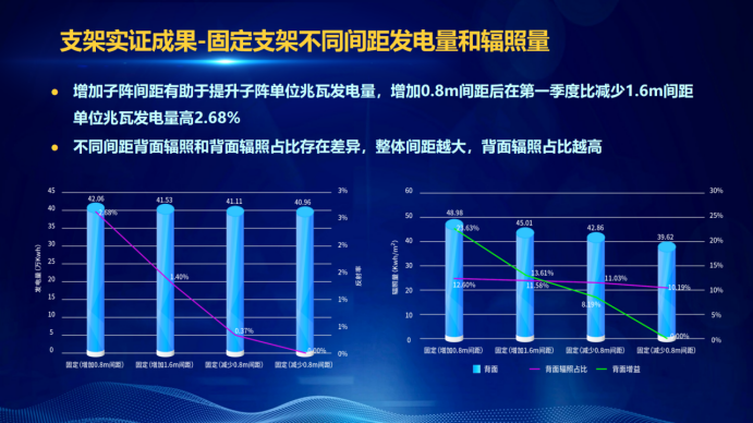 31家廠商、69種產(chǎn)品、161種實驗方案，國家光伏儲能實證實驗平臺“動真格”了！