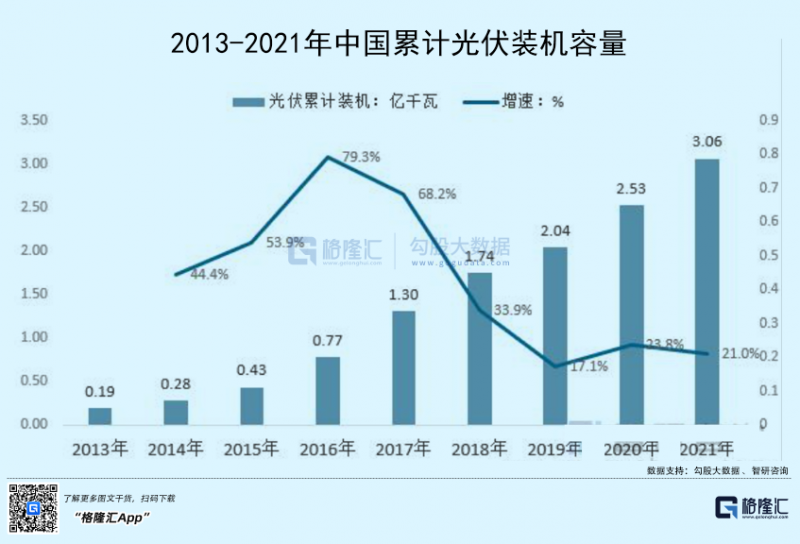 光伏行業(yè)“水深魚大”，各路資本紛紛“殺入”！