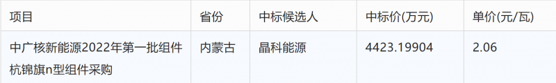 突破2元/瓦！光伏市場(chǎng)需求旺盛，硅料價(jià)格續(xù)漲