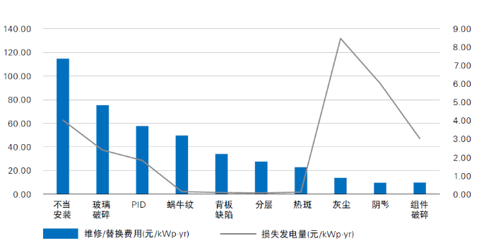 光伏電站“上山下?！?，安全問題成為行業(yè)發(fā)展面臨的全新挑戰(zhàn)