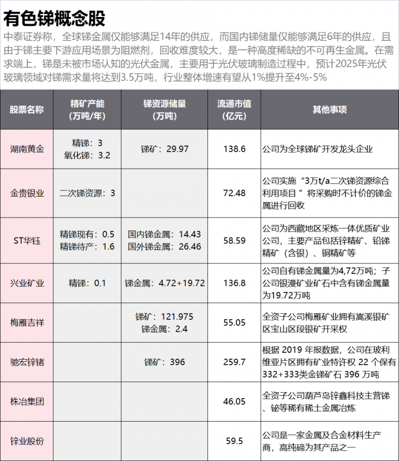 光伏下一個(gè)卡脖子環(huán)節(jié)：該材料將嚴(yán)重供不應(yīng)求！