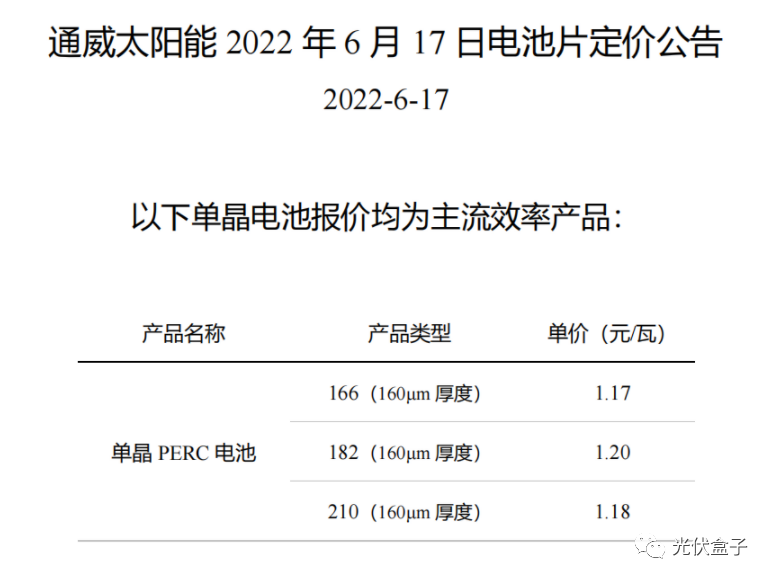 硅料19連漲！市場需求旺盛，短期內(nèi)光伏組件降價渺茫