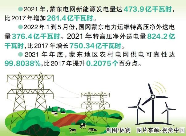 國網(wǎng)蒙東電力：綠色發(fā)展，草原回響