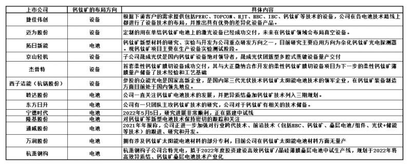 商業(yè)化節(jié)點將至，鈣鈦礦“攪動”光伏下一次降本革命