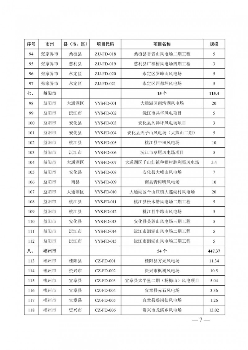 湖南：風光項目批復后半年內(nèi)開工，否則文件作廢