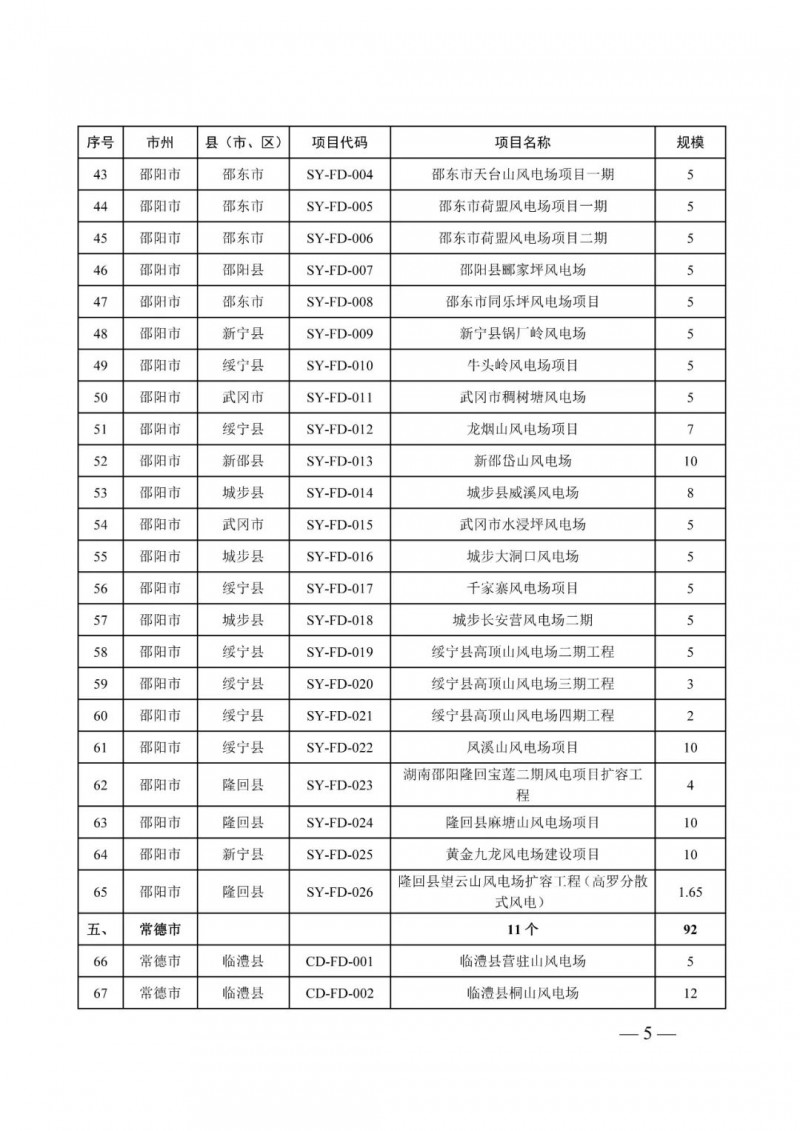 湖南：風光項目批復后半年內(nèi)開工，否則文件作廢