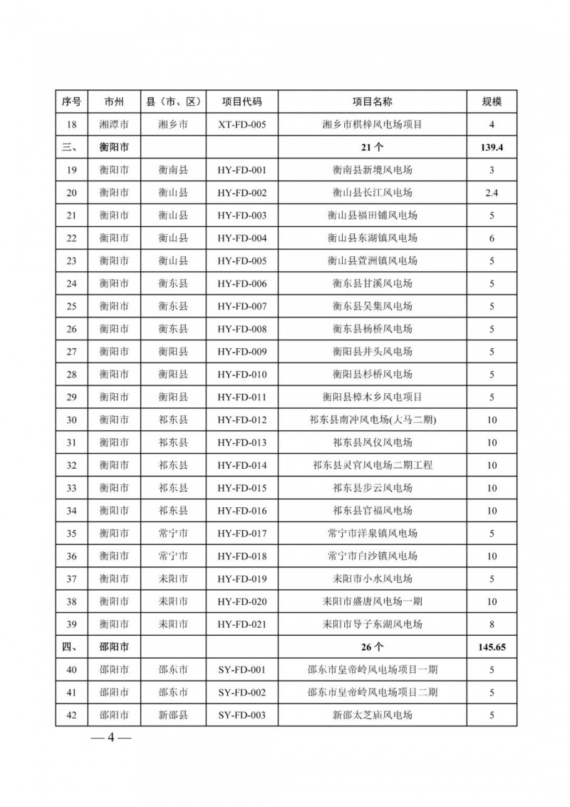 湖南：風光項目批復后半年內(nèi)開工，否則文件作廢
