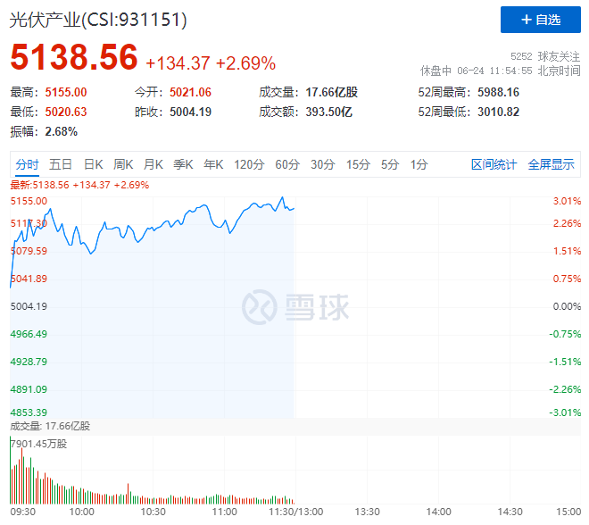 隆基綠能HJT再破世界記錄引爆光伏板塊，HJT概念股全線大漲！