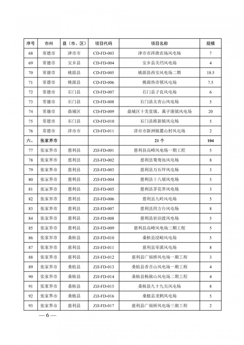 湖南：風光項目批復后半年內(nèi)開工，否則文件作廢