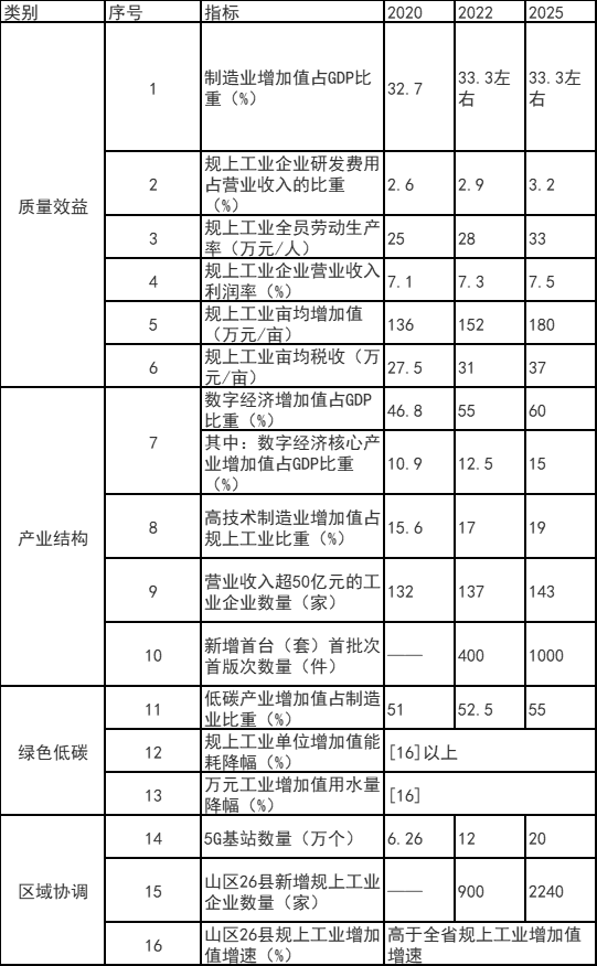浙江富陽區(qū)：鼓勵工業(yè)廠房、園區(qū)開展屋頂光伏應用 力爭工業(yè)新建標準廠房屋頂光伏全覆蓋