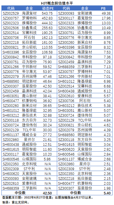 HJT概念股持續(xù)熱炒，這四個問題需要拎拎清楚！