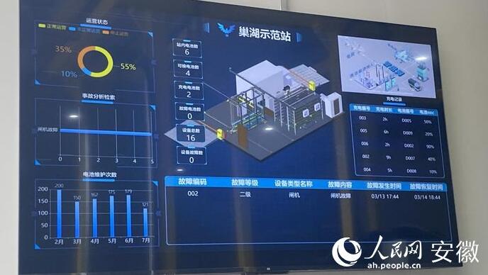 國內(nèi)首座“車、站、電、網(wǎng)”四位一體商用車綜合能源站亮相合肥